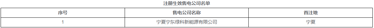 2025年8月27号配电技术与电力市场资讯简报