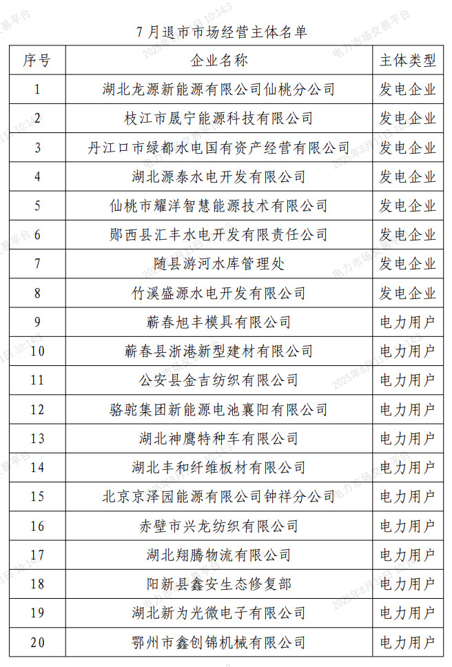 2025年8月11号配电技术与电力市场资讯简报