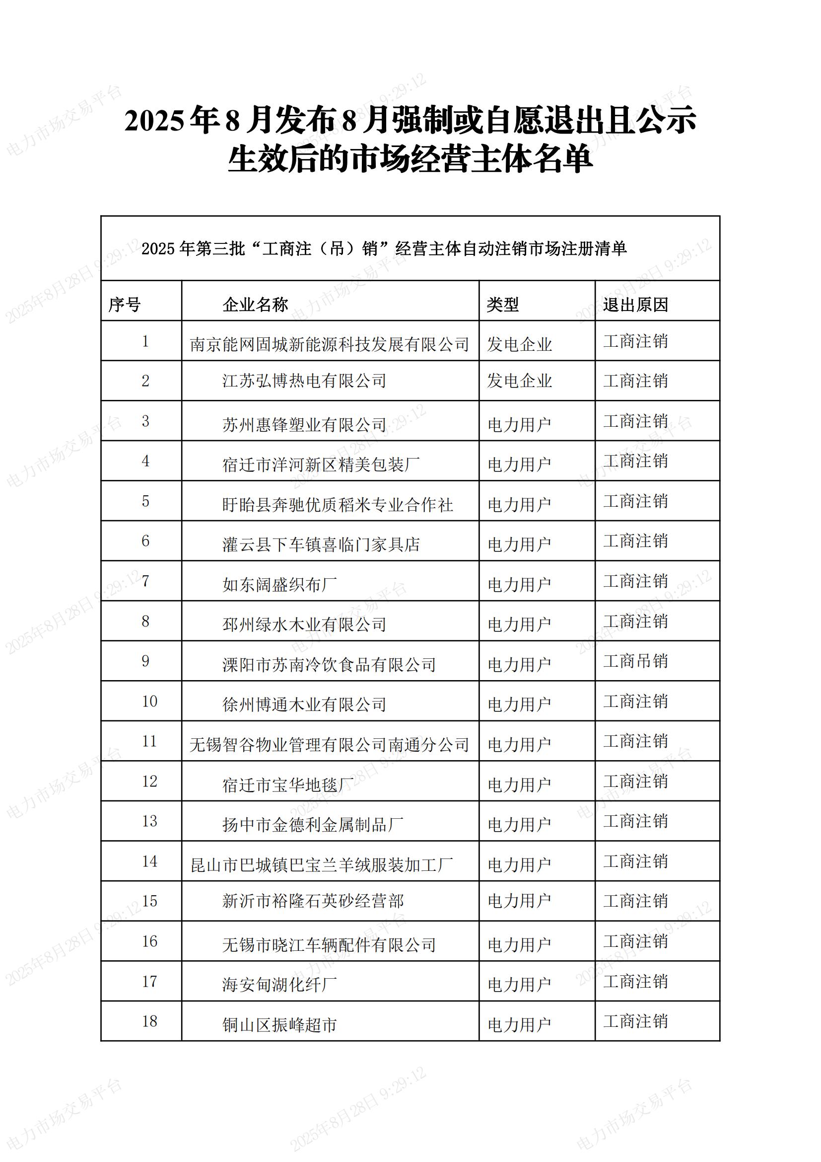 2025年8月28号配电技术与电力市场资讯简报