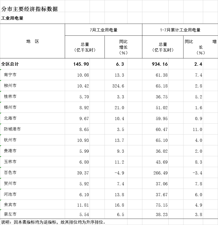 2025年9月12号配电技术与电力市场资讯简报