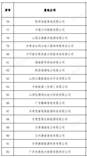 2025年9月19号配电技术与电力市场资讯简报