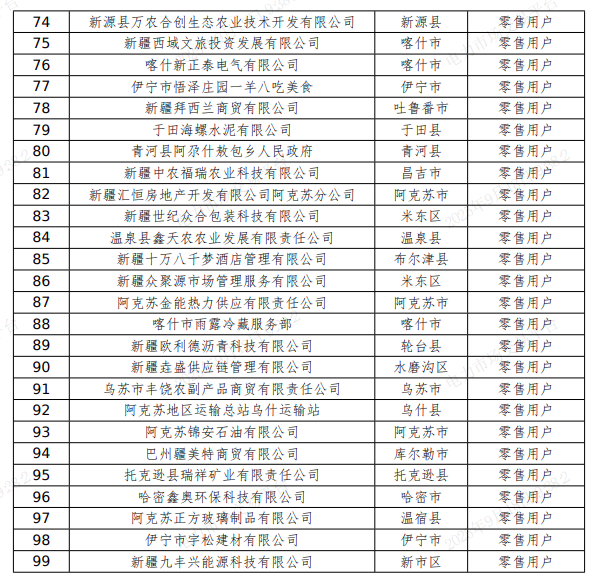 2025年9月18号配电技术与电力市场资讯简报
