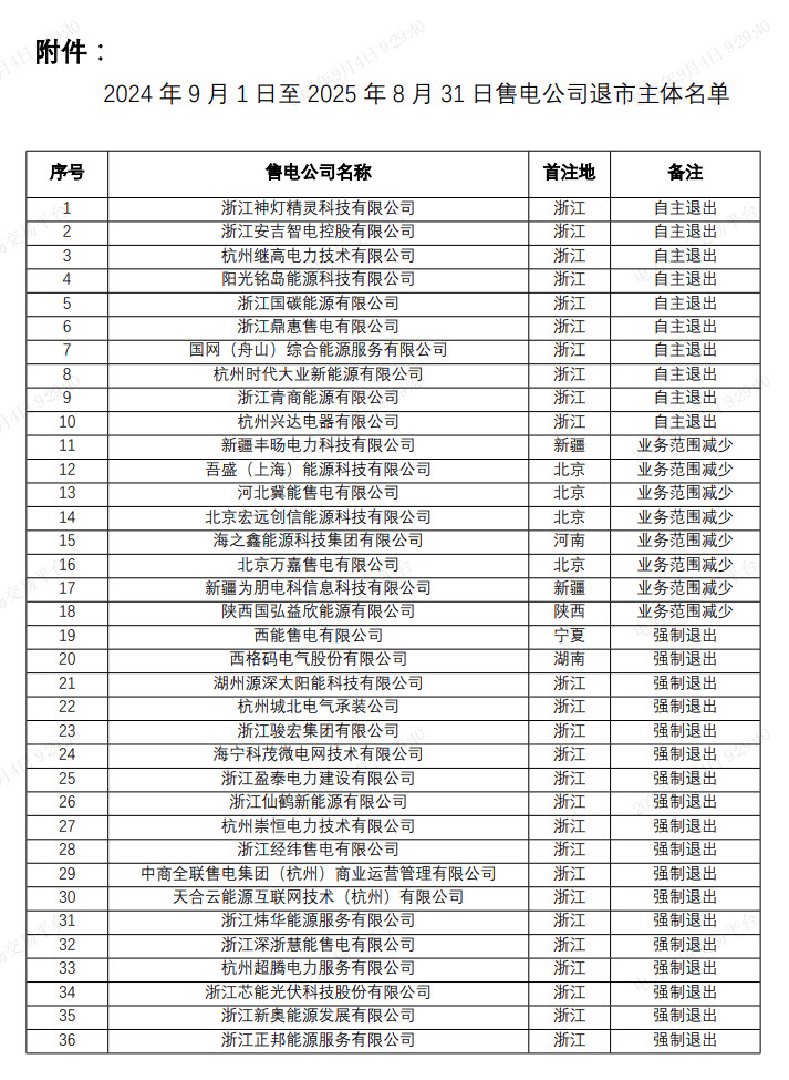 2025年9月4号配电技术与电力市场资讯简报