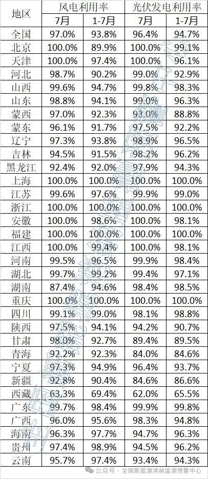 2025年9月2号配电技术与电力市场资讯简报