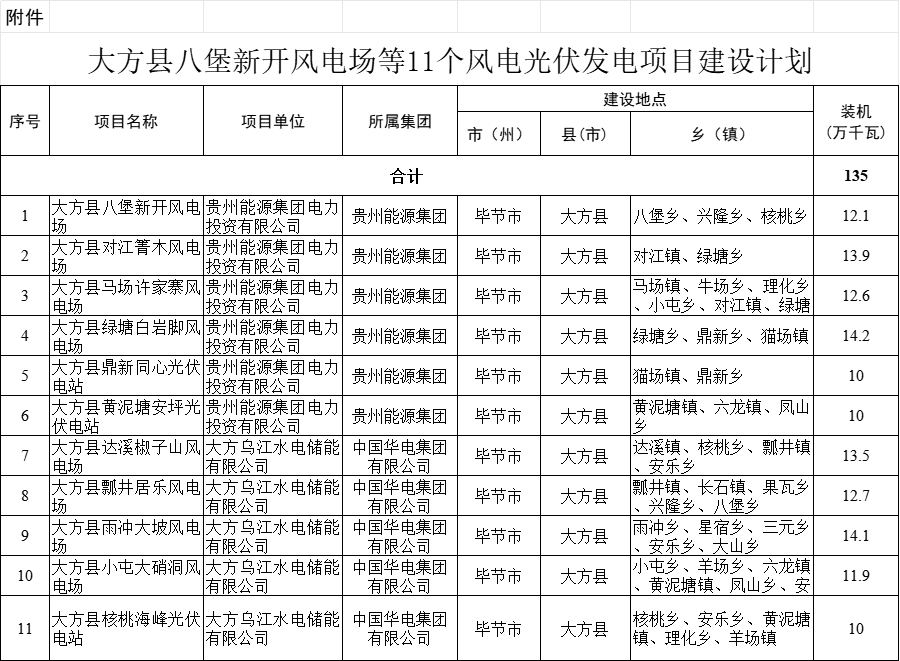 2025年9月3号配电技术与电力市场资讯简报