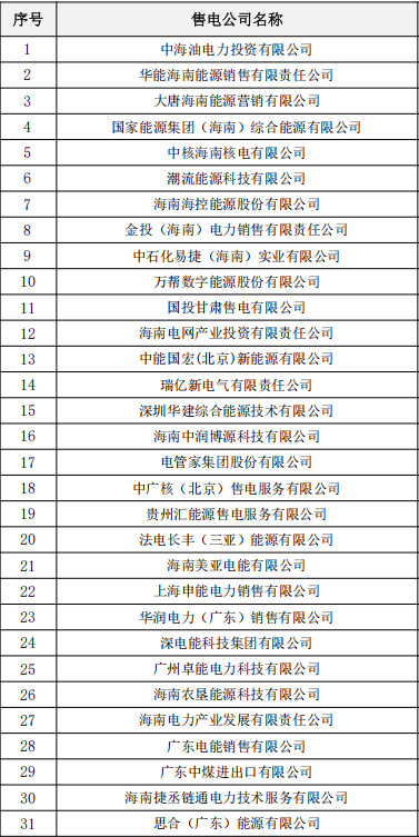 2025年9月11号配电技术与电力市场资讯简报