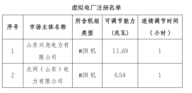 2025年9月18号配电技术与电力市场资讯简报