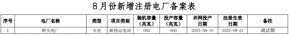 2025年9月9号配电技术与电力市场资讯简报