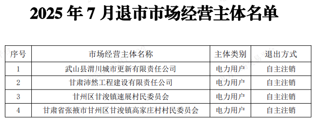 2025年9月3号配电技术与电力市场资讯简报