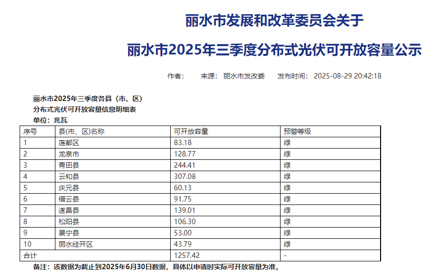 2025年9月1号配电技术与电力市场资讯简报