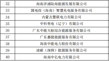 2025年9月11号配电技术与电力市场资讯简报