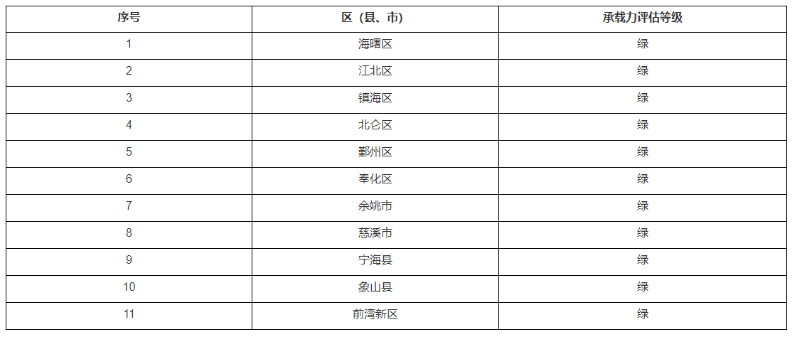2025年9月3号配电技术与电力市场资讯简报