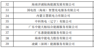 2025年9月3号配电技术与电力市场资讯简报