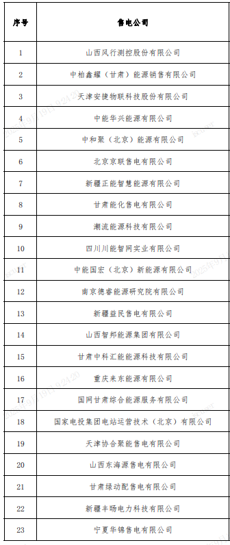 2025年9月19号配电技术与电力市场资讯简报