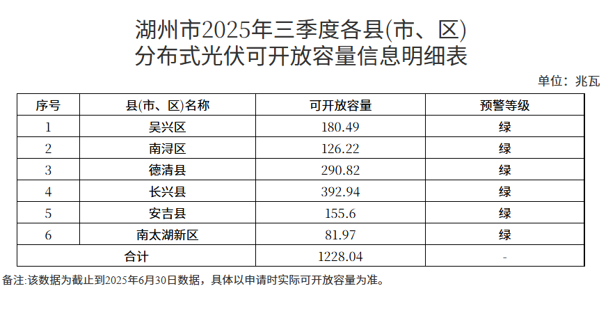 2025年9月4号配电技术与电力市场资讯简报