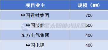 2025年9月18号配电技术与电力市场资讯简报
