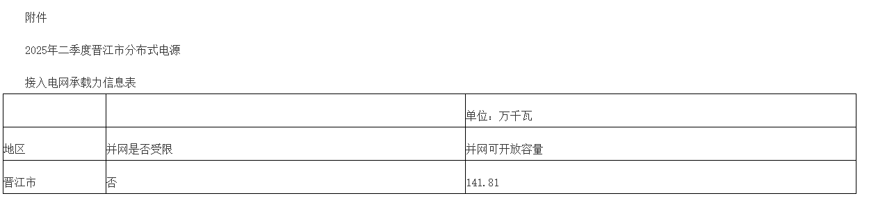 2025年9月1号配电技术与电力市场资讯简报