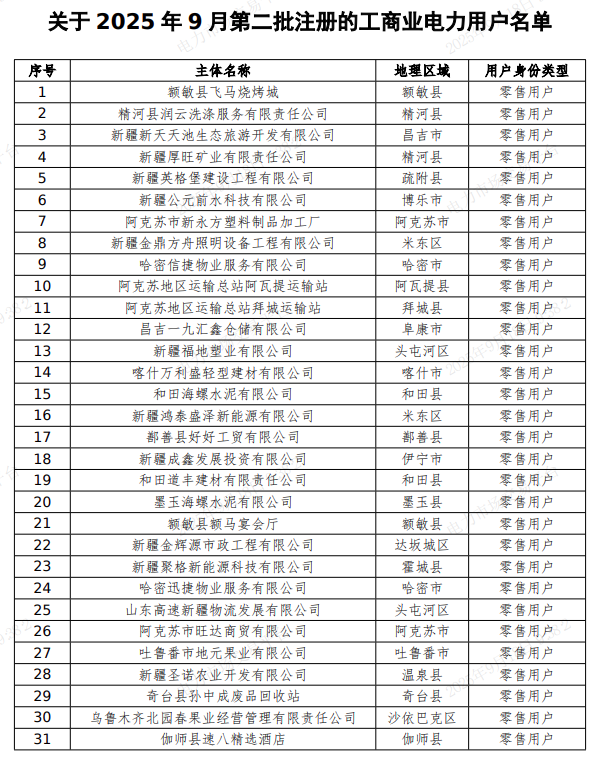 2025年9月18号配电技术与电力市场资讯简报