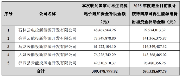 2025年9月8号配电技术与电力市场资讯简报