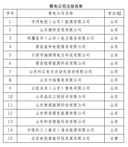 2025年9月15号配电技术与电力市场资讯简报