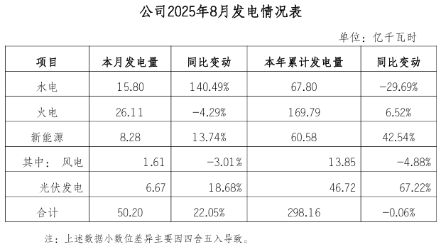 2025年9月2号配电技术与电力市场资讯简报