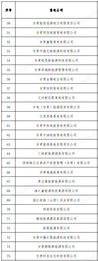 2025年9月19号配电技术与电力市场资讯简报