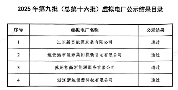 2025年9月5号配电技术与电力市场资讯简报