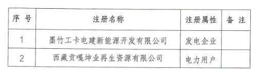 2025年9月15号配电技术与电力市场资讯简报