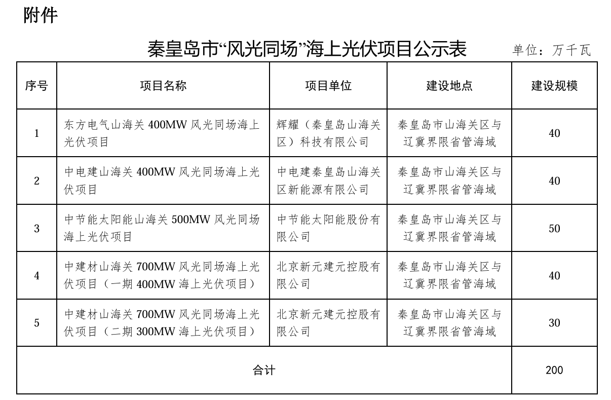 2025年9月19号配电技术与电力市场资讯简报