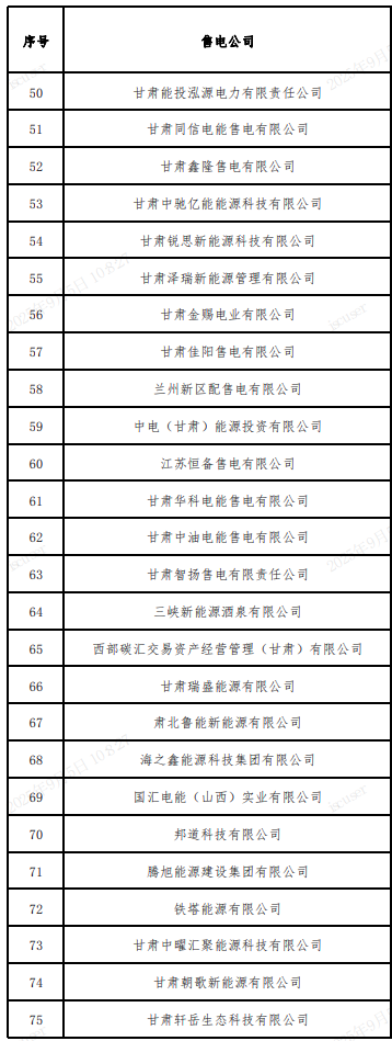 2025年9月5号配电技术与电力市场资讯简报