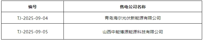 2025年9月12号配电技术与电力市场资讯简报