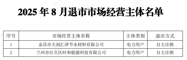 2025年9月3号配电技术与电力市场资讯简报