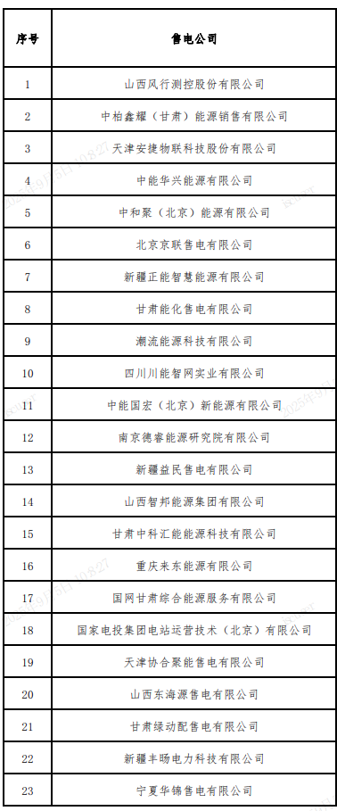 2025年9月5号配电技术与电力市场资讯简报