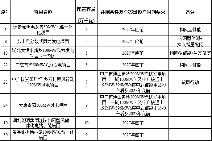2025年9月11号配电技术与电力市场资讯简报