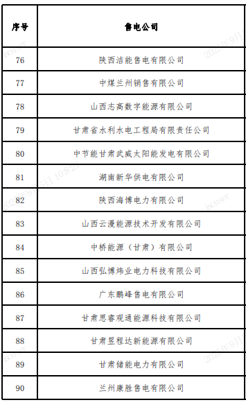 2025年9月5号配电技术与电力市场资讯简报