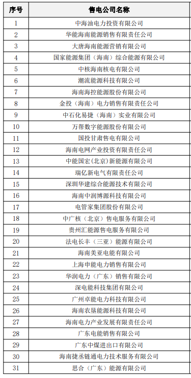 2025年9月3号配电技术与电力市场资讯简报