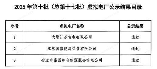 2025年9月15号配电技术与电力市场资讯简报