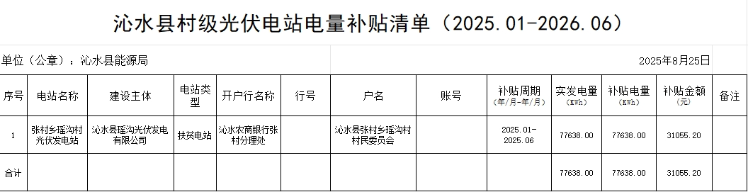 2025年9月2号配电技术与电力市场资讯简报